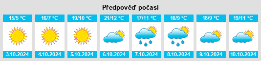 Weather outlook for the place Hougonglama na WeatherSunshine.com