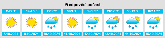 Weather outlook for the place Songjiao na WeatherSunshine.com