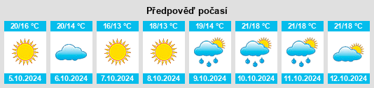 Weather outlook for the place Mashizhai na WeatherSunshine.com