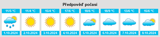 Weather outlook for the place Dongyingfang na WeatherSunshine.com