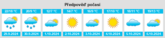 Weather outlook for the place Wangtai na WeatherSunshine.com