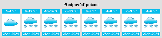 Weather outlook for the place Parfënovka na WeatherSunshine.com