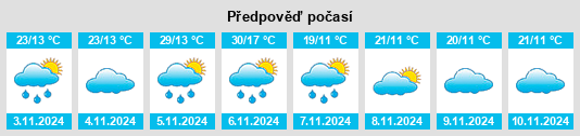 Weather outlook for the place Wongulla na WeatherSunshine.com