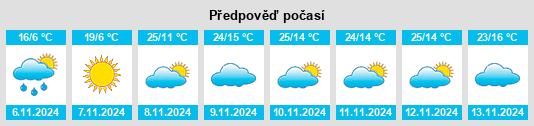 Weather outlook for the place Williams na WeatherSunshine.com