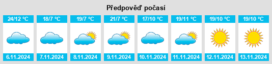 Weather outlook for the place Tungkillo na WeatherSunshine.com