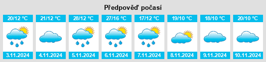 Weather outlook for the place Tepko na WeatherSunshine.com