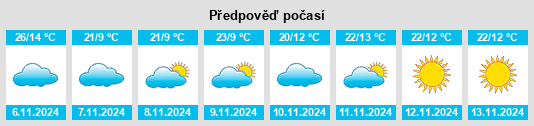 Weather outlook for the place Sherlock na WeatherSunshine.com