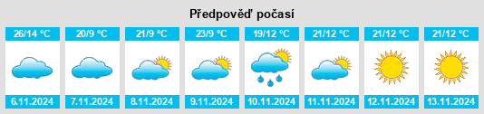 Weather outlook for the place Rosedale na WeatherSunshine.com