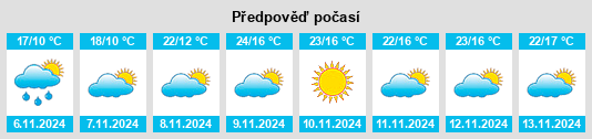 Weather outlook for the place Roelands na WeatherSunshine.com