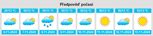 Weather outlook for the place Robe na WeatherSunshine.com