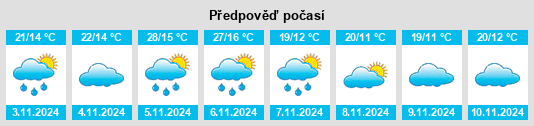 Weather outlook for the place Red Banks na WeatherSunshine.com