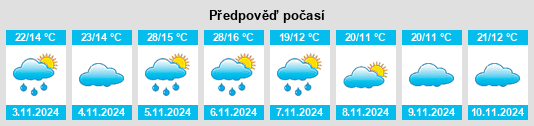 Weather outlook for the place Pinery na WeatherSunshine.com