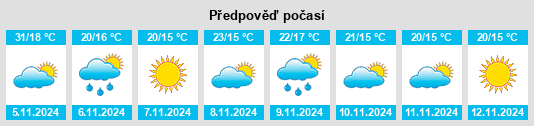 Weather outlook for the place Penong na WeatherSunshine.com