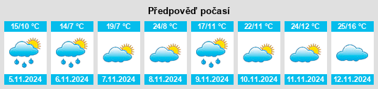 Weather outlook for the place Nyabing na WeatherSunshine.com