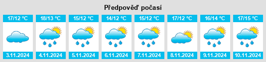 Weather outlook for the place Nornalup na WeatherSunshine.com