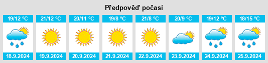 Weather outlook for the place Fryšták na WeatherSunshine.com