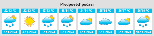 Weather outlook for the place Muchea na WeatherSunshine.com