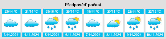 Weather outlook for the place Minnipa na WeatherSunshine.com