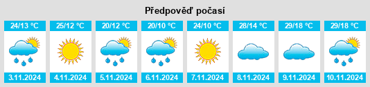 Weather outlook for the place Miling na WeatherSunshine.com