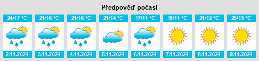 Weather outlook for the place Midland na WeatherSunshine.com