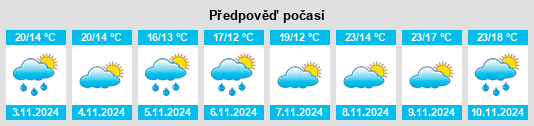 Weather outlook for the place Medina na WeatherSunshine.com