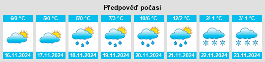 Weather outlook for the place Komárov (okres Zlín) na WeatherSunshine.com