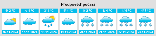 Weather outlook for the place Lipová (okres Zlín) na WeatherSunshine.com