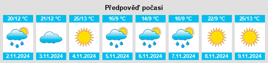 Weather outlook for the place Crossman na WeatherSunshine.com