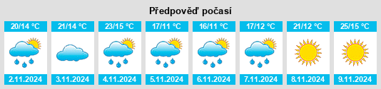 Weather outlook for the place Coolup na WeatherSunshine.com