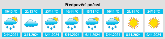 Weather outlook for the place Cookernup na WeatherSunshine.com