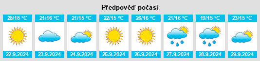 Weather outlook for the place Bowes na WeatherSunshine.com