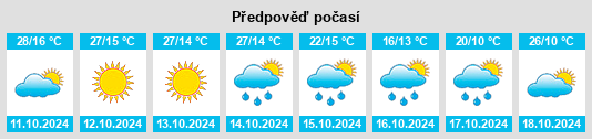 Weather outlook for the place Bolgart na WeatherSunshine.com