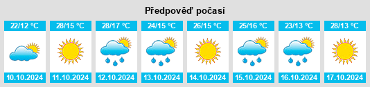 Weather outlook for the place Bodallin na WeatherSunshine.com