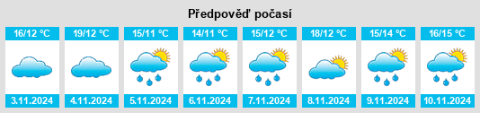 Weather outlook for the place Manypeaks na WeatherSunshine.com