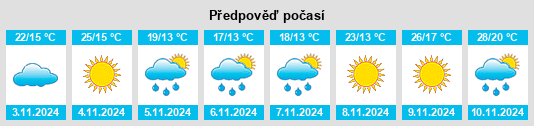 Weather outlook for the place Greylands na WeatherSunshine.com