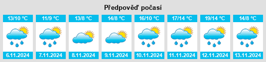 Weather outlook for the place Motegi na WeatherSunshine.com