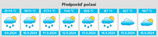 Weather outlook for the place Čermákovice na WeatherSunshine.com