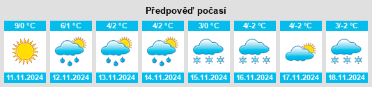 Weather outlook for the place Dolní Dubňany na WeatherSunshine.com