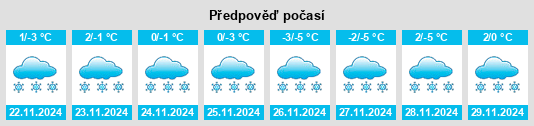 Weather outlook for the place Paratunka na WeatherSunshine.com