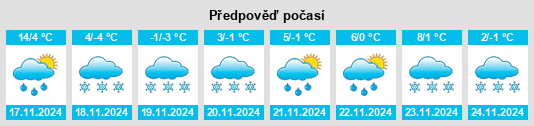 Weather outlook for the place Wassamu na WeatherSunshine.com