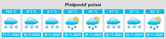 Weather outlook for the place Koetoi na WeatherSunshine.com