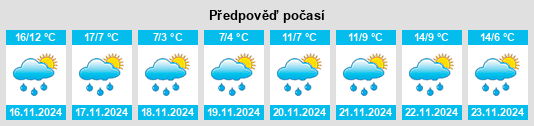 Weather outlook for the place Kikonai na WeatherSunshine.com