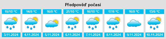 Weather outlook for the place Wyena na WeatherSunshine.com