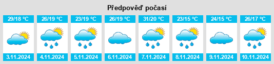 Weather outlook for the place Wyee na WeatherSunshine.com