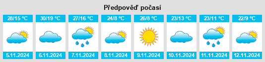 Weather outlook for the place Wuuluman na WeatherSunshine.com