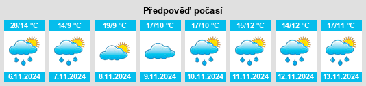 Weather outlook for the place Wurruk na WeatherSunshine.com