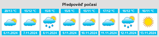 Weather outlook for the place Worrolong na WeatherSunshine.com