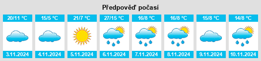 Weather outlook for the place Woorndoo na WeatherSunshine.com