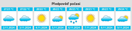 Weather outlook for the place Woodgate na WeatherSunshine.com