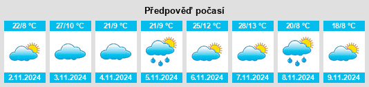 Weather outlook for the place Wondalga na WeatherSunshine.com